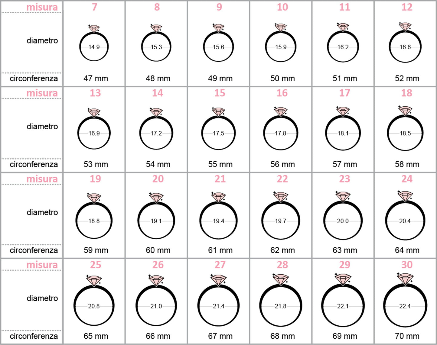 misure per anelli che vanno di 47 millimetri ai 70 millimetri